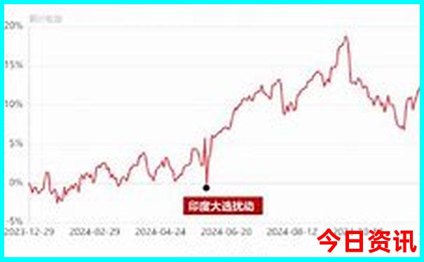 哈尔滨十大景点排名